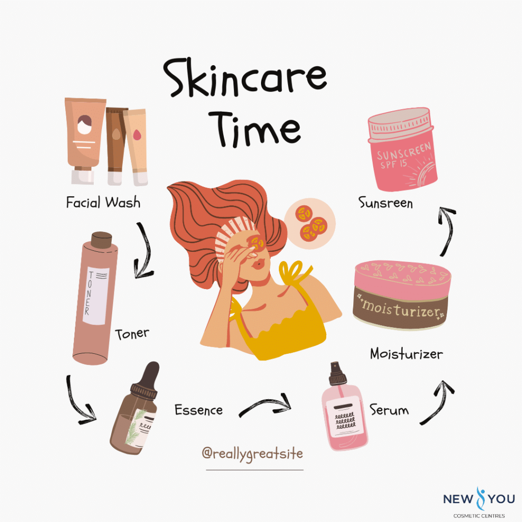 The Importance Of Keeping a proper Skincare Routine