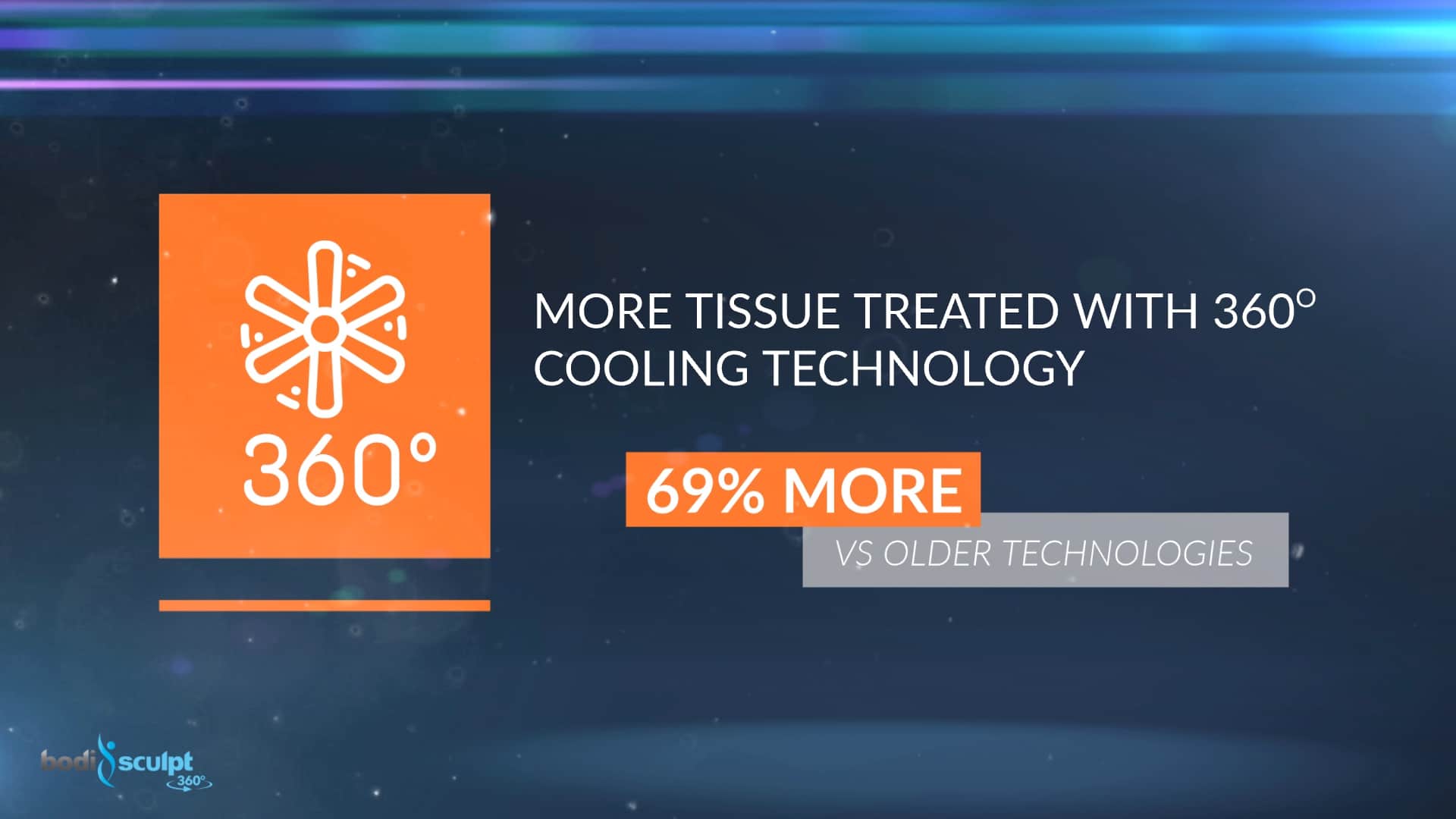 More Tissue Treated With Cooling Technology